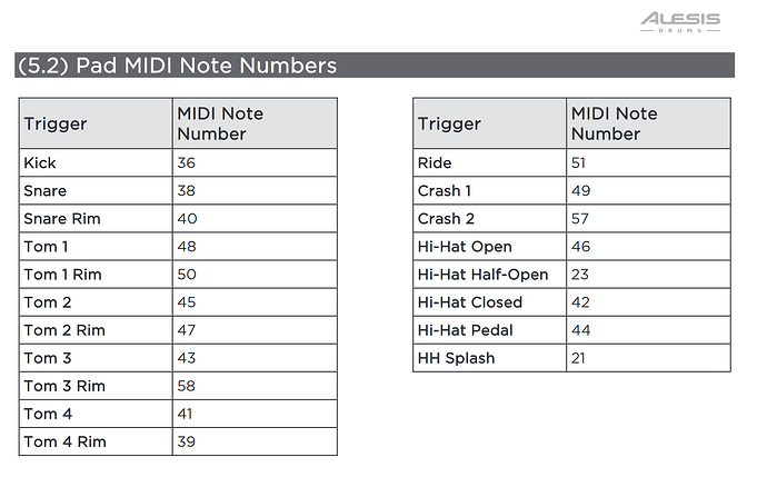 Nitro Max Drum Module - User Guide - v1.1 MIDI MAP.pdf