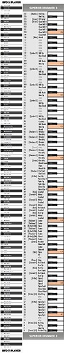 BFD PLAYER SD3 KEYMAP