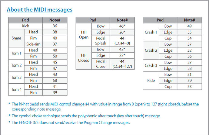 EFNOTE 3-5 MIDI MAP