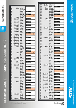SDX-Keys