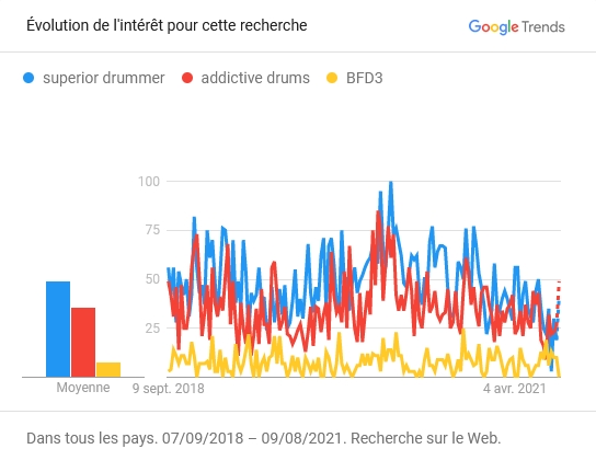 trends 1